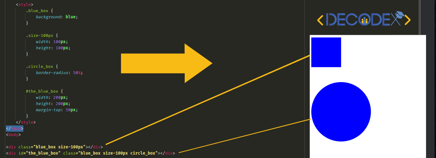 تفاوت class و id در css | decodex